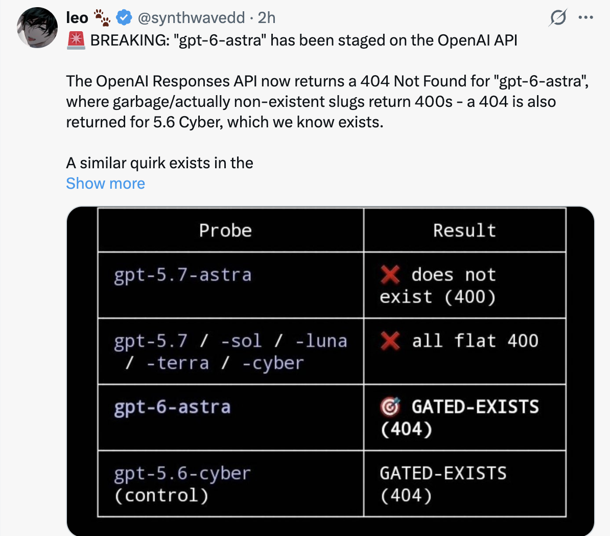 GPT-6 на пороге: OpenAI готовит модель, часть мыслей которой люди прочесть не смогут - 1